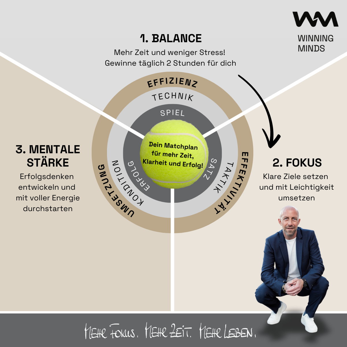 Coaching für Rechtsanwälte & Steuerberater 2 Coaching für Rechtsanwälte & Steuerberater
